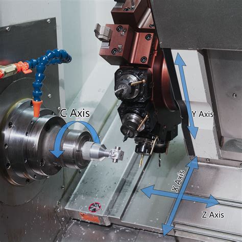 how many axis are there in cnc machine|cnc lathe rotational axis.